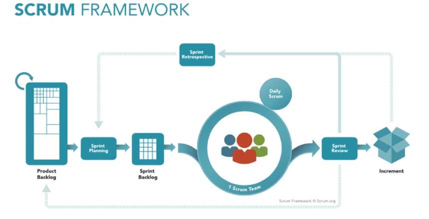 scrum-banner-img scrum-banner-img